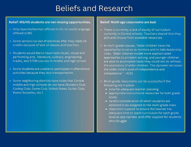 Findings on beliefs and research from Prismatic's study of the ConVal School District.